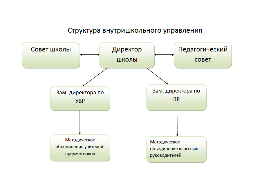 Плана внутришкольного контроля в начальной школе